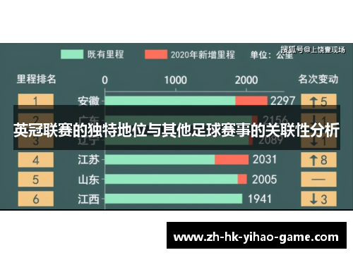 英冠联赛的独特地位与其他足球赛事的关联性分析