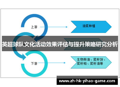 英超球队文化活动效果评估与提升策略研究分析
