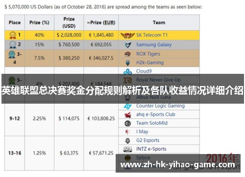 英雄联盟总决赛奖金分配规则解析及各队收益情况详细介绍